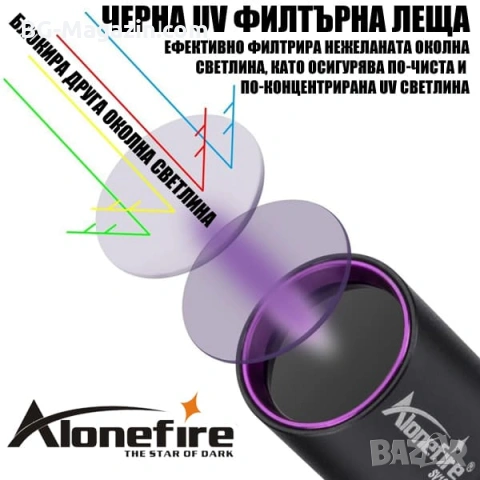 Професионален ултравиолетов ръчен UV фенер 365nm черен филтър за фалшиви пари евро урина камъни, снимка 2 - Други инструменти - 54340413