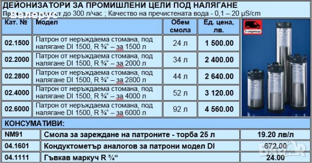 Дейонизатори за промишлени и лабораторни цели, снимка 8 - Медицинска апаратура - 30827125