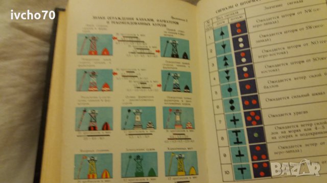 Справочник по управлению кораблем - Навигация, снимка 6 - Специализирана литература - 31043634