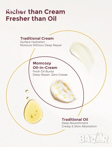 Крем против стрии Momcozy за бременност, стягащ хидратиращ крем с про-колаген, 30 грама, снимка 2 - Козметика за тяло - 54027770