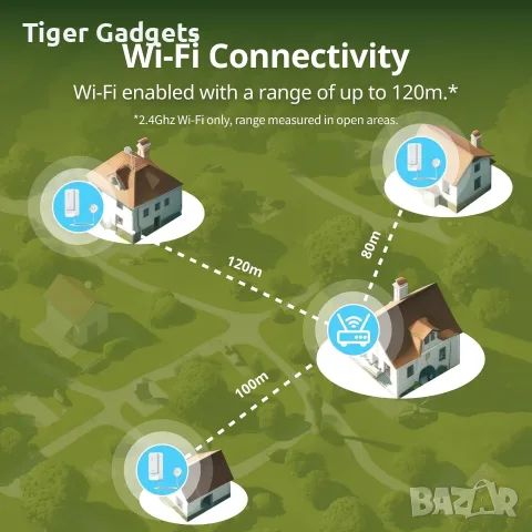 SwitchBot WiFi Water Leak Detector – датчик за течове с 1 м кабел, 100 dB, IP67, снимка 6 - Аларми и датчици - 56225646