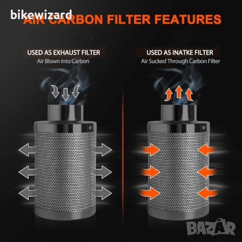 Spider Farmer 150 мм/6 инча Филтър с активен въглен за оранжерия НОВ, снимка 3 - Градинска техника - 51757292