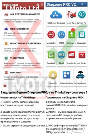 Launch ThinkDiag + DIAGZONE Лиценз с всички марки + ресет, снимка 11 - Аксесоари и консумативи - 31969136