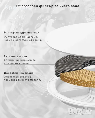 Фонтан поилка Petkit Eversweet SOLO SE, снимка 4 - За котки - 55973468