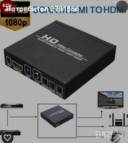 SCART/HDMI към HDMI 720p/1080p конвертор, снимка 4 - Приемници и антени - 44756070