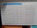 Уред за измерване качеството на въздуха., снимка 10