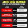 DonosHome AT500-1 OBD2 скенер Диагностичен четец на кодове за грешки на двигателя Индикатор за нивот, снимка 8