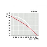 Бензинова моторна помпа Honda 390 куб. м., 13 к.с., 98 м3/ч, 4 бара, 100мм диам., снимка 2 - Водни помпи - 35118613