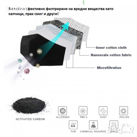 Нови филтри с активен въглен за маски за деца и възрастни за многократна употреба РМ 2.5 НАЛИЧНИ!!!, снимка 5 - Медицински консумативи - 31418396