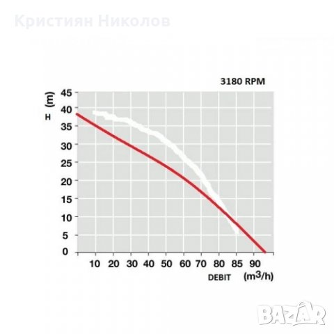 Бензинова моторна помпа Honda 390 куб. м., 13 к.с., 98 м3/ч, 4 бара, 100мм диам., снимка 2 - Водни помпи - 35118613