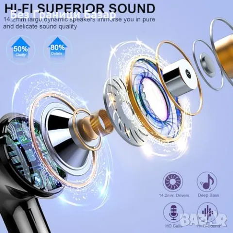 Нови спортни Безжични слушалки Bluetooth 5.3, 40 часа, IP7 водоустойчиви, снимка 7 - Bluetooth слушалки - 47620749