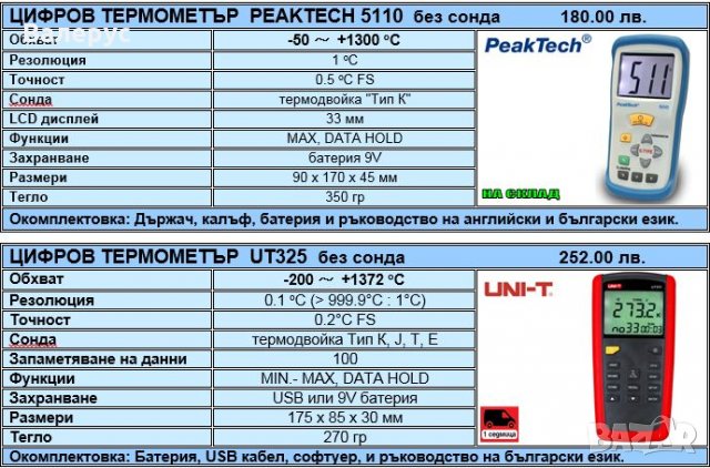 Термометри, влагомери и метеорологични станции, снимка 5 - Други - 30830493