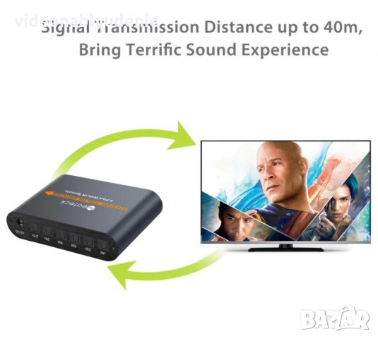 1X5 SPDIF TOSLINK Split Switcher Дистанционно Цифрово Оптично Аудио 1Изход 5Входа LPCM2 DTS DolbyAC3, снимка 12 - Ресийвъри, усилватели, смесителни пултове - 30893672