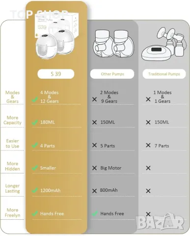 Starlee S39 Електрическа помпа за кърма, акумулаторна с приложение, 4 режима, 12 нива, 24 mm фланец, снимка 7 - Помпи за кърма - 49566676