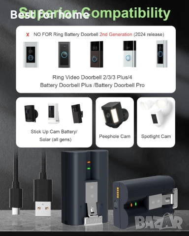 Комплект от 2 резервни батерии за видеозвънец тип Ring, снимка 2 - Друга електроника - 51590562