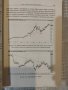 Технически анализ на ценовото движение за сериозният трейдър - Ал. Брукс, снимка 9