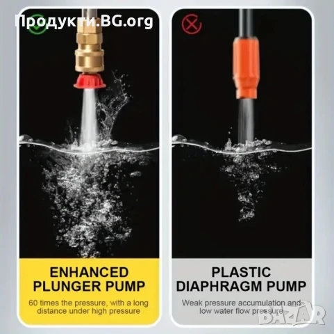 Топ промоция. Професионална. Безжична водоструйка 1500W, безчетков мотор, 2 батерии, 30bar, снимка 5 - Аксесоари и консумативи - 51220758