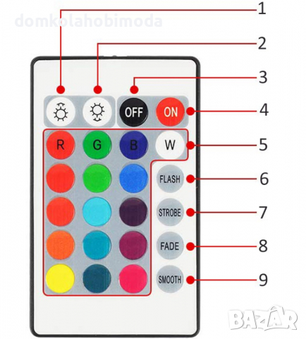 Крушка с дистанционно RGB светлина,9 W.ФасункаЕ27, снимка 4 - Лед осветление - 36536611