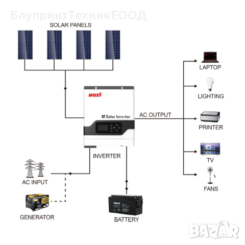 1000W 12V UPS/Комбиниран инвертор MUST със 60A MPPT соларен контролер PV18-1012VPM, снимка 7 - Друга електроника - 41934922