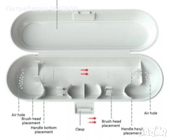 Предпазна Оригинална Кутия за Електрическа Четка Philips Sonicare , снимка 3 - Други - 52364595