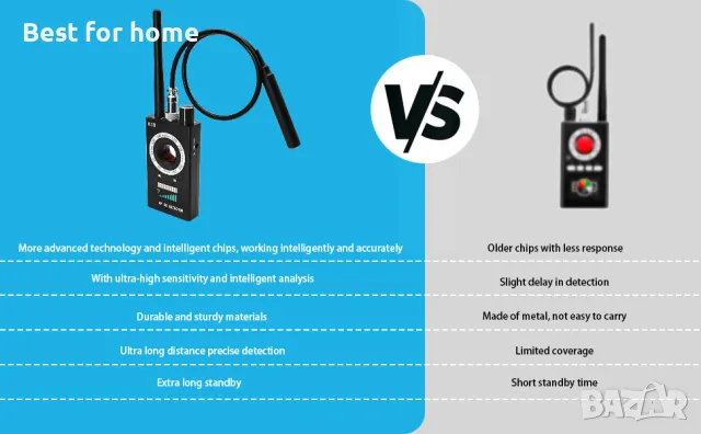 Детектор за скрита камера, GPS, подслушватели SIKVIO K18, снимка 12 - Камери - 49031546