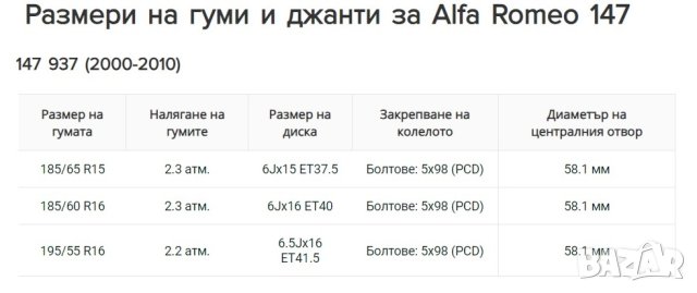 5х98мм ц.о. 58,1мм резервна гума тип патерица от алфа ромео alfa romeo 147 audi ауди субару шкода , снимка 3 - Гуми и джанти - 42859770