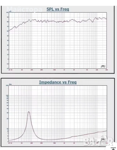 Продавам чифт нови широколентови говорители, снимка 3 - Тонколони - 53126609