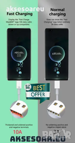 Супер Бърз 2 м. заряден кабел 120 W 10 A USB Type C бързо зареждане зарядно за Xiaomi Samsung Huawei, снимка 11 - Резервни части за телефони - 48049795