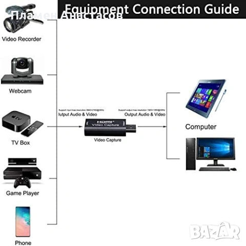 HDMI към USB адаптер за видео запис и стрийминг – 4K вход, Full HD 1080p, за Windows и Mac, снимка 3 - Кабели и адаптери - 53283632