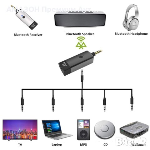 Bluetooth аудио адаптер Airfrex AIUS Bluetooth слушалки/колони>MP3/PS/Nintendo/music player