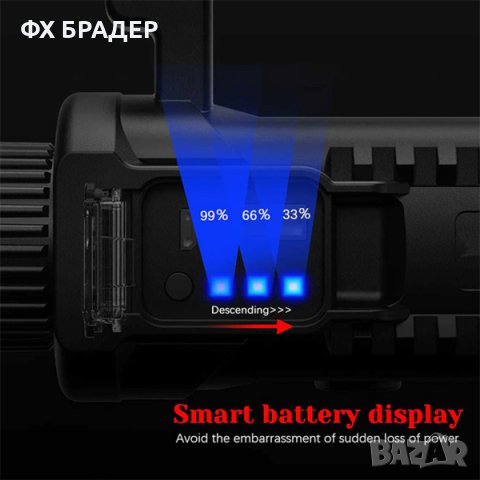 W591 P90 Мощен LED акумулаторен далекобоен фар 20W 1500M, снимка 5 - Лед осветление - 39731607