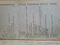 Христо Смирненски - Съчинения том 1 , снимка 5