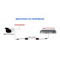 Балун трансформатор комплект 720P/1080P AHD/CVI/TVI/CCTV пасивен HDCVI с един канал, снимка 3 - Комплекти за видеонаблюдение - 37083248