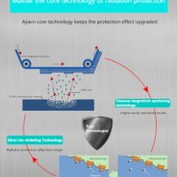 Фарадеев Кафез Суичър с Метални Нишки RF/EMF/EMR/GPS/WiFi/BT5/3G/4G/5G/6G за Електромагнитна Защита, снимка 4 - Суичъри - 35085213