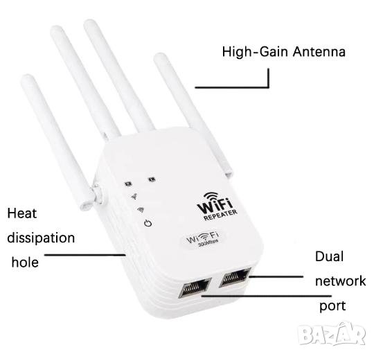 Портативен Бустер Повторител Безжичен Усилвател на Сигнала IoT Wi-Fi Repeater 4х2dBi Антени 300Mbps , снимка 1