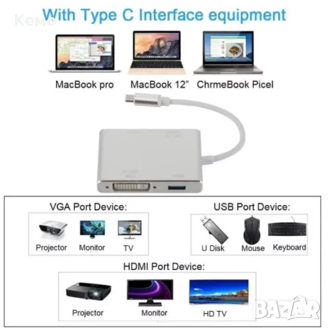 Адаптер Type C към Hdmi, DVI, VGA, USB3.0 за 4K резолюция, снимка 3 - Кабели и адаптери - 48473082