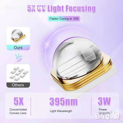  Мини ръчна UV LED лампа за нокти със стойка, снимка 3 - Друга електроника - 54301182