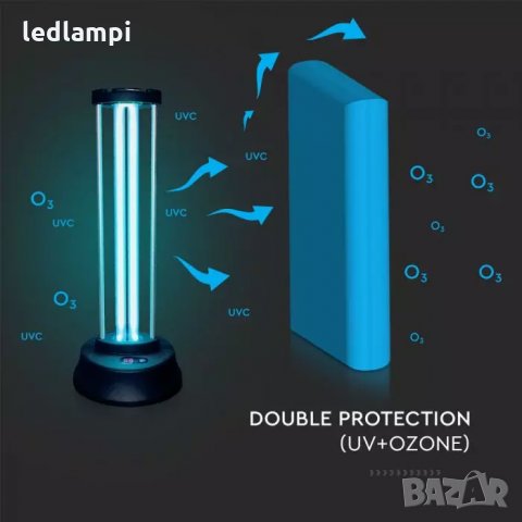 Бактерицидна Антивирусна Лампа 38W UV-C  Със Сензор За Площ До 60м2  ПРОМО!!!, снимка 3 - Други - 29191082