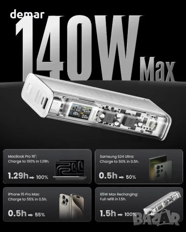 Външна батерия SHARGE Shargeek 140W Power Bank 20000mah, смарт дисплей, снимка 2 - Външни батерии - 47555132