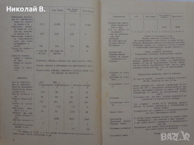 Книга Леки автомобили Рено София 1960 год Експлуатация и поддържане на Български език, снимка 5 - Специализирана литература - 36872017