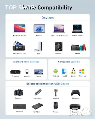 Нов 9 в 1 USB C Хъб с PD Зареждане, HDMI 4K, Ethernet Адаптер Докинг, снимка 3 - Мрежови адаптери - 49451196