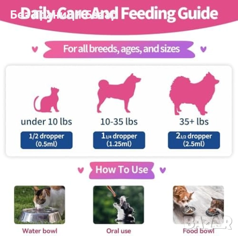 Нови Натурални капки против бълхи за кучета и котки с Омега-3 вкус бекон, снимка 8 - За котки - 52815891