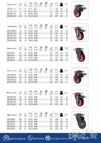 Колела за средни товари – универсални и издръжливи, снимка 18 - Други машини и части - 52290493