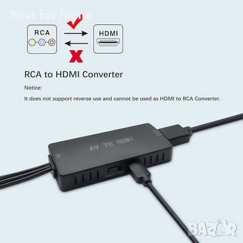 RuiPuo Конвертор RCA към HDMI, снимка 3 - Друга електроника - 53232391