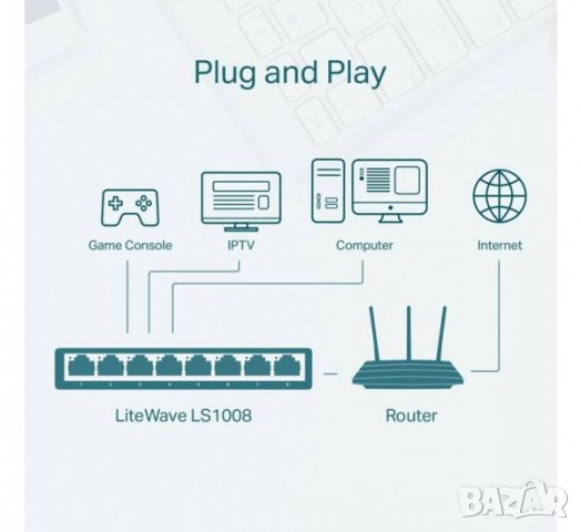 Суич TENDA SG108, 8 порта, RJ45, 1000MBp/s, снимка 3 - Суичове - 37739460