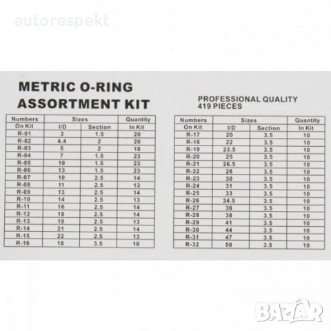 Гумени О пръстени 419 бр ,кутия О пръстени 419 части , снимка 5 - Аксесоари и консумативи - 40372817