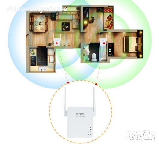 300Mbps Wireless-N Repeater Усилвател Увеличaвaщ Wi-Fi Покритието и Силата на Сигнала + 1000Mbps LAN, снимка 4 - Рутери - 29183239