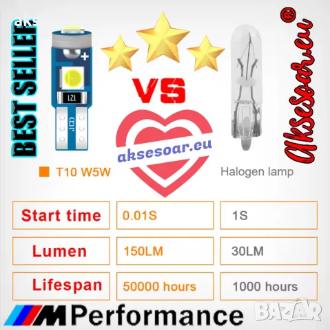 10 бр. малки габаритни крушки за осветление на арматурно табло T5 3SMD LED супер ярък 3030 LED освет, снимка 9 - Аксесоари и консумативи - 49881883