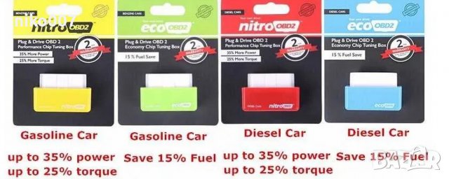 Чип тунинг OBD-2 Nitro дизел и бензин за автомобил-джип-ван-мини ван-кола , снимка 3 - Аксесоари и консумативи - 39285101