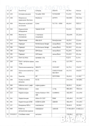 Движими вещи от масата на несъстоятелноста , снимка 2 - Друго търговско оборудване - 38850055